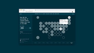 Visualizing Patterns in U.S. Health Insurance | Communication design, Data visualization
