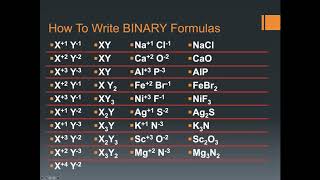 7 03 Chemical Formulas