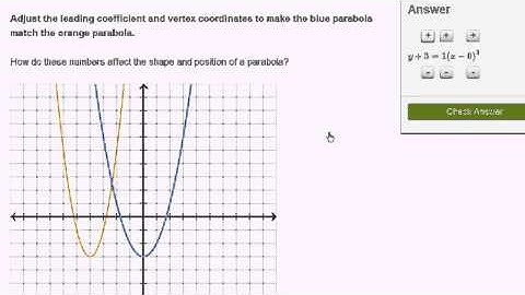 04   Parabolas   02   Parabola intuition example 1