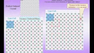 Mod-01 Lec-04 Introduction to Nanomaterials