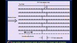 Mod-04 Lec-19 Geosynthetic in Filtration, Drainage and Erosion Control