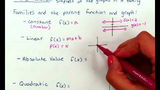 Algebra 2 Ch2-7 Part A - Family of Functions Introduction