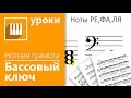 Нотная грамота за 15 минут - урок 4/5 Ноты басового ключа(НОВЫЙ)