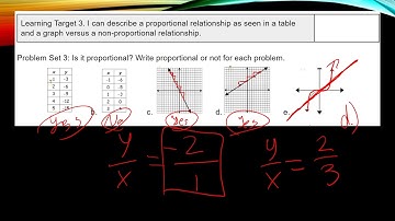 CPM CC3 Chapter 1 Math Review