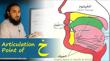 Articulation Point (Makhraj) of Khaa ( خ ) | Lesson 7