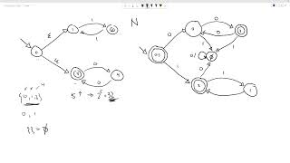 Converting Non-Deterministic Finite Automata to Deterministic Finite Automata - Theory of Computing