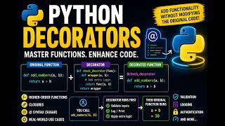 Decorators in Python Explained | Master Functions Without Modifying Code