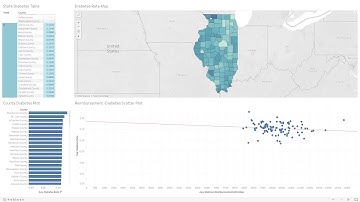 Data Visualization Tutorial - Diabetes Demographics