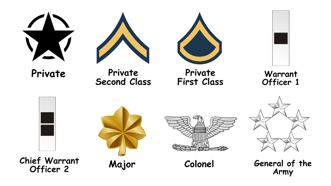 Every Rank in the US Army Explained in 17 Minutes - YouTube