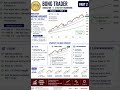 “5 Indicators → 1 Powerful Trading System (Complete Strategy Framework)”
