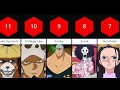 Every Character In Zou Arc [One Piece]