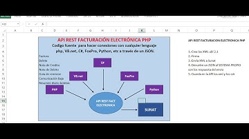 Api rest facturacion electronica php SUNAT ubl 2.1
