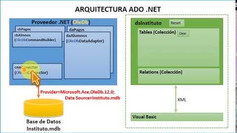 03 Proyecto Completo Conectar VB.NET con Microsoft Access
