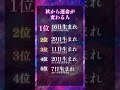 10名様限定【無料霊視鑑定】をご希望の方はプロフから #恋愛占い #恋愛成就 #復縁 #スピリチュアル #霊視 #ヒーリング