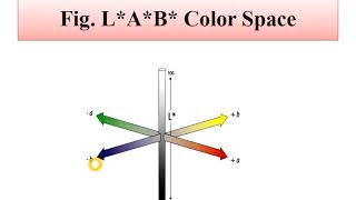 LAB Color Space