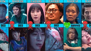 All Squid Game Players Who Died in \