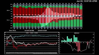 QQQ Options Premium / Volume Profile - 6/22/26