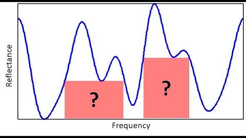Lecture -- The Rectangle Algorithm
