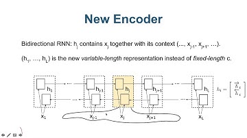 PR-055: Neural Machine Translation by Jointly Learning to Align and Translate