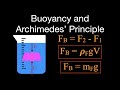 Understanding Buoyancy and Archimedes' Principle