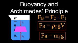 Buoyancy and Archimedes’ Principle: An Explanation