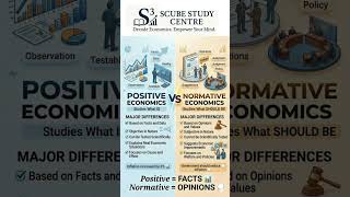 Positive Economics VS Normative Economics #economists #macroeconomics #microeconomics #shortsviral
