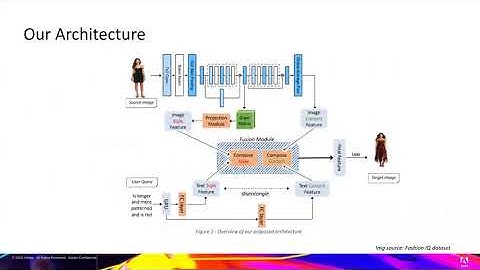 [CVPR 2021 - EC3V] Spotlight talk