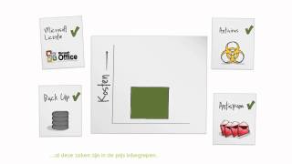 Online Desktop Van Loohuis Ict