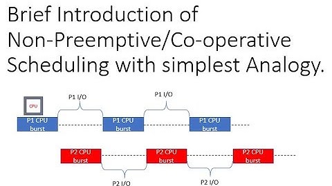 Non-Preemptive scheduling - Simple explanation
