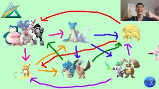 The Silph Arena Twilight Cup Video Analysis