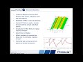 Modal Analysis in nCode VibeSys