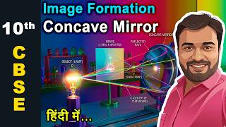 Images formed by a concave mirror| Easy| With Animation