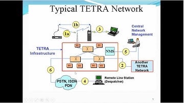 Lecture & MCQ practice on MTRC, Cellular, GSM, GSM R, TETRA ! LDCE ASTE JE ! S&T ! Indian Railways