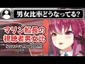 マリン船長の視聴者男女比［2023年7月17日時点］【ホロライブ/宝鐘マリン切り抜き】