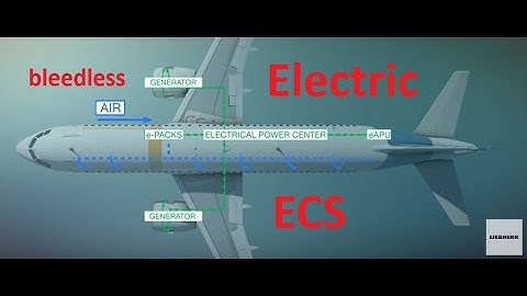 Electrical Environmental Control System (E-ECS)