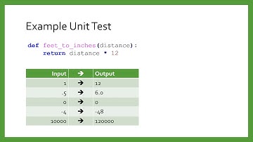 Unit Tests