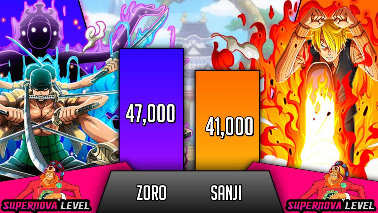 Youtube Video Statistics For Sanji Uses Hell Memories Vs Wadatsumi One Piece Episode 566 7p Hd Noxinfluencer