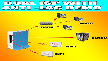 DUAL ISP WITH ANTI-LAG DEMO