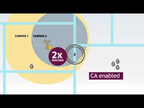 LTE Advanced Carrier Aggregation Explained