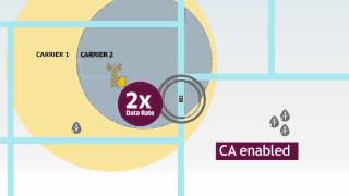 LTE Advanced Carrier Aggregation Explained