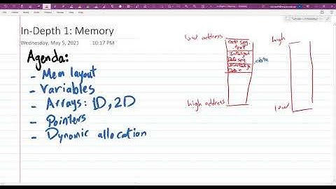 [Ar] In-Depth 1 Embedded Systems: Memory Allocation