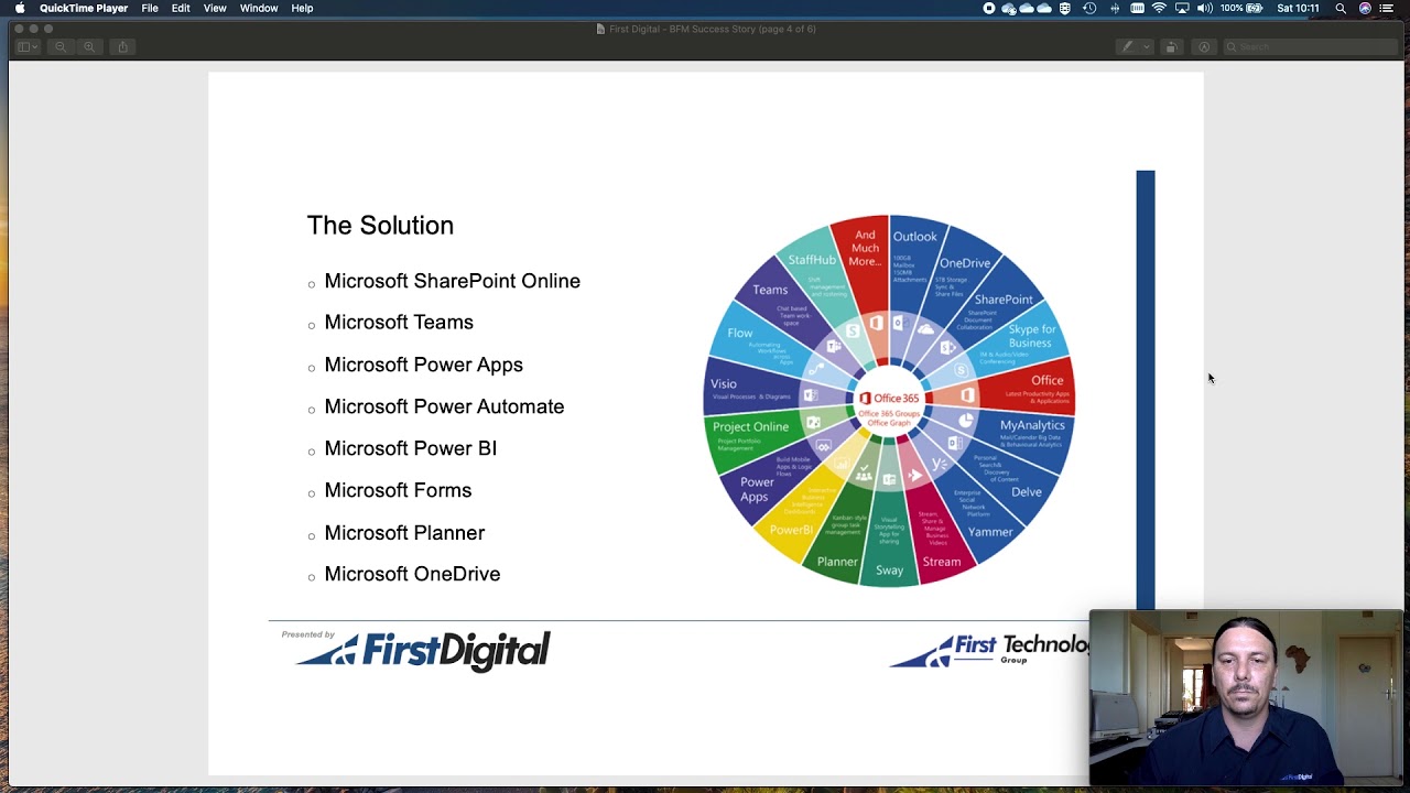 The Tech Summit Productivity using 0ffice365