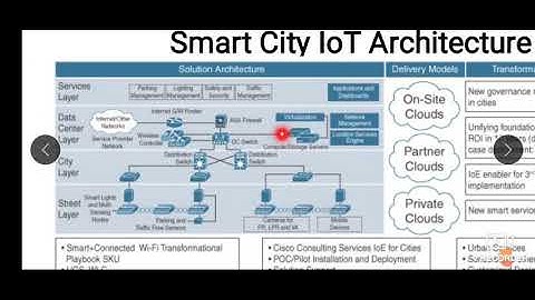 Smart City Architecture