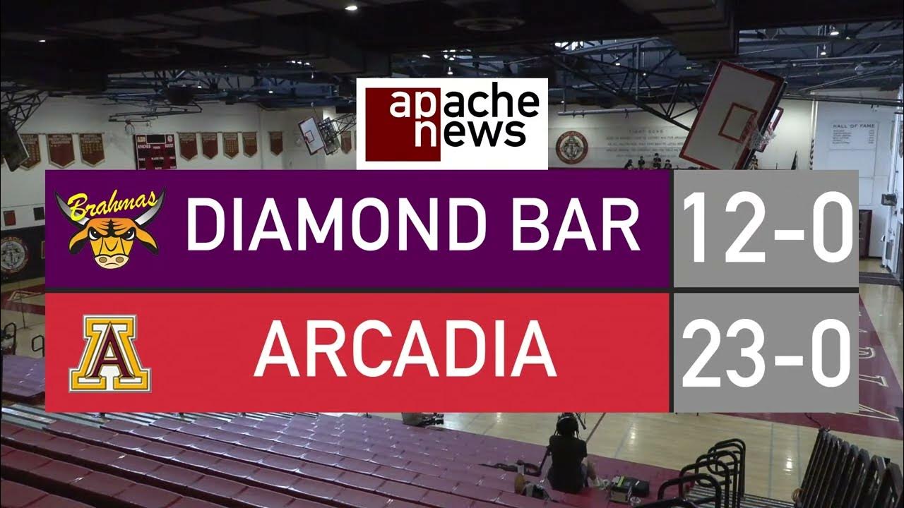 CIFSS Open Division Badminton Team Championship 2022 Diamond Bar Arcadia YouTube