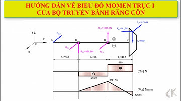 Đồ án chi tiết máy - Hướng dẫn tính và vẽ biểu đồ momen trên trục I bộ truyền bánh răng côn