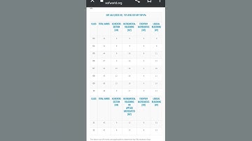 IMO CUT - OFF 2023-24 #sof#imo#olympiad
