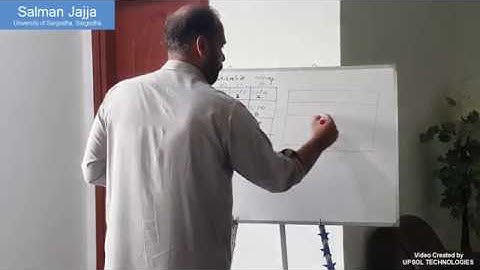 Four Variable MAP - Lecture - 6 | Solution By Salman jajja | DLD Lectures in Urdu