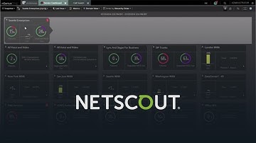 Solving Complex Unified Communications Issues Demo