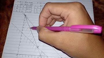 Pembahasan soal program linier oleh I Wayan Febrian Aditya Kelas XI MIPA 3 Absen 22