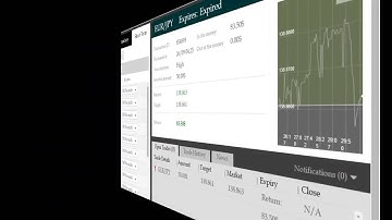 MT4 Binary Options Trading On The EUR.USD Pair